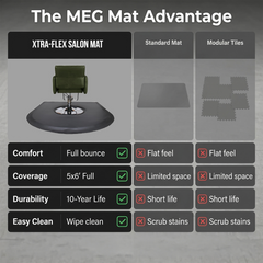 Xtra-Flex EL MEG